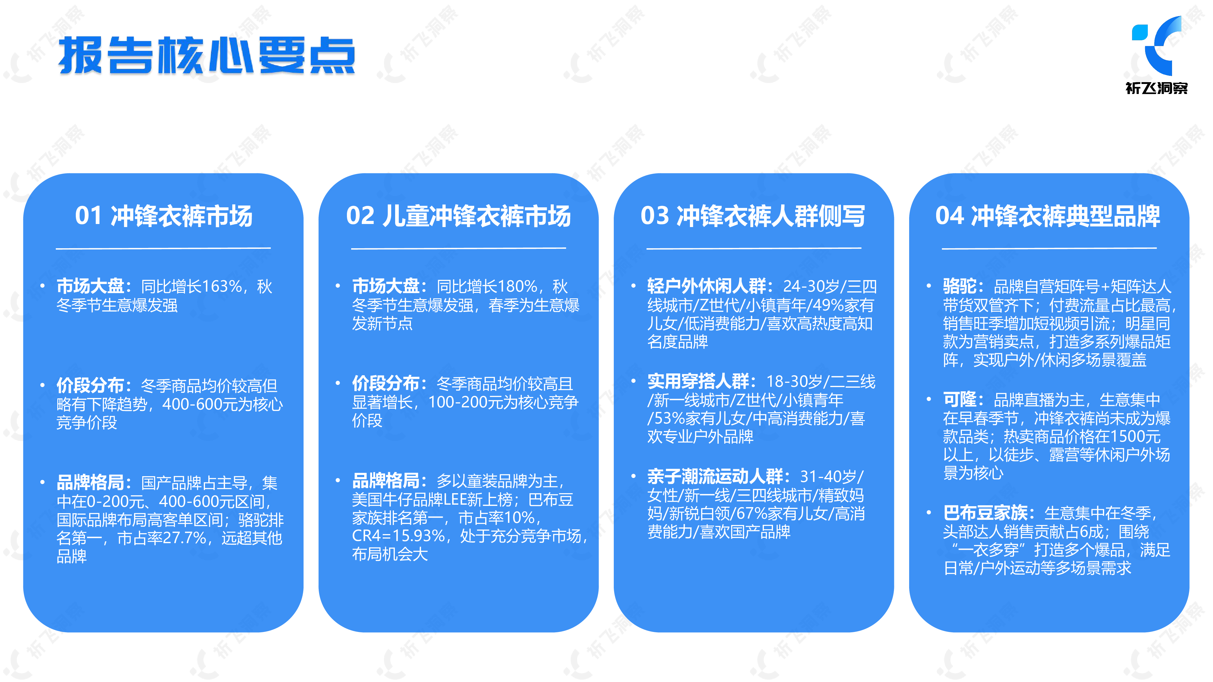 祈飞洞察2024年抖音冲锋衣行业趋势洞察报告30页